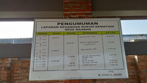 Papan pengumuman laporan keuangan rukun kematian Desa Ngaban. Sumber Foto : kanalindonesia.com