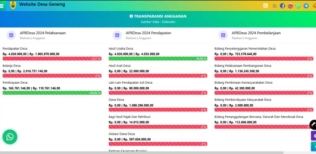 Si Langgeng: Transformasi Digital Desa Geneng, Tingkatkan Akuntabilitas Desa